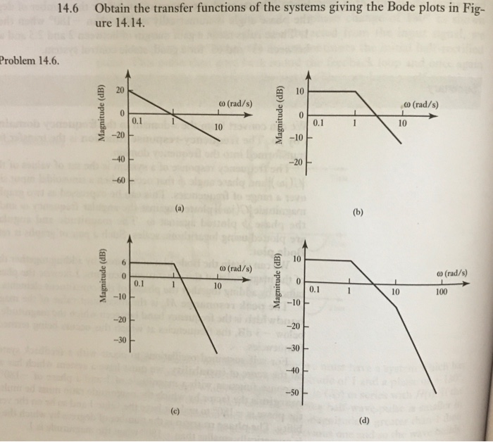 Solved Obtain The Transfer Functions Of The Systems Giving Chegg