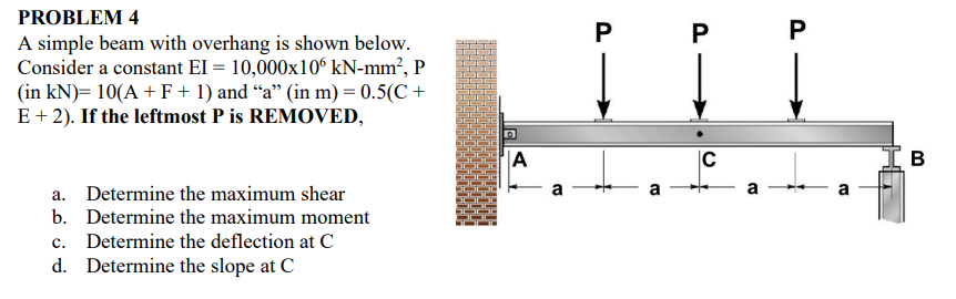 Solved Problem A Simple Beam With Overhang Is Shown Below Chegg