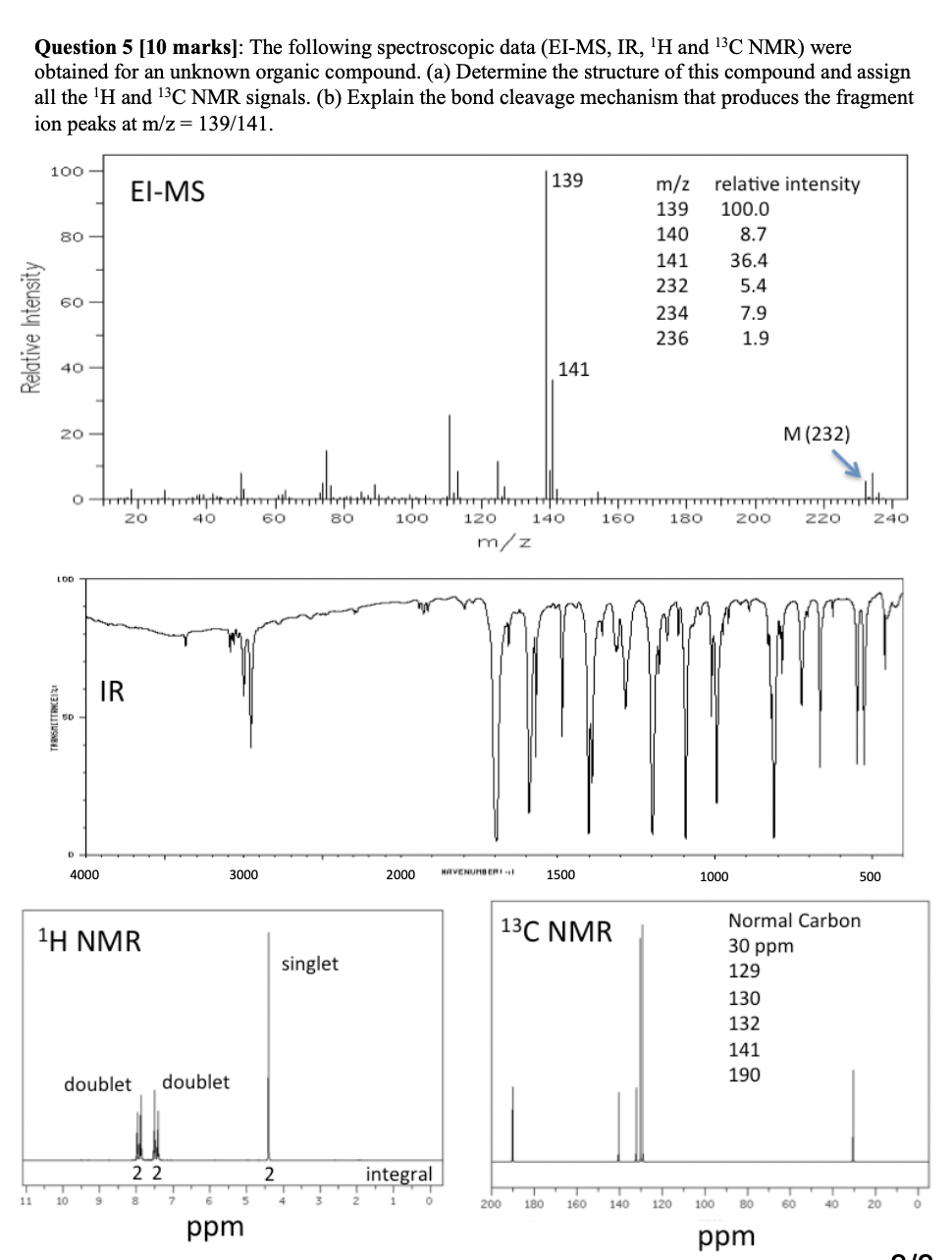 Solved Question Marks The Following Spectroscopic Chegg