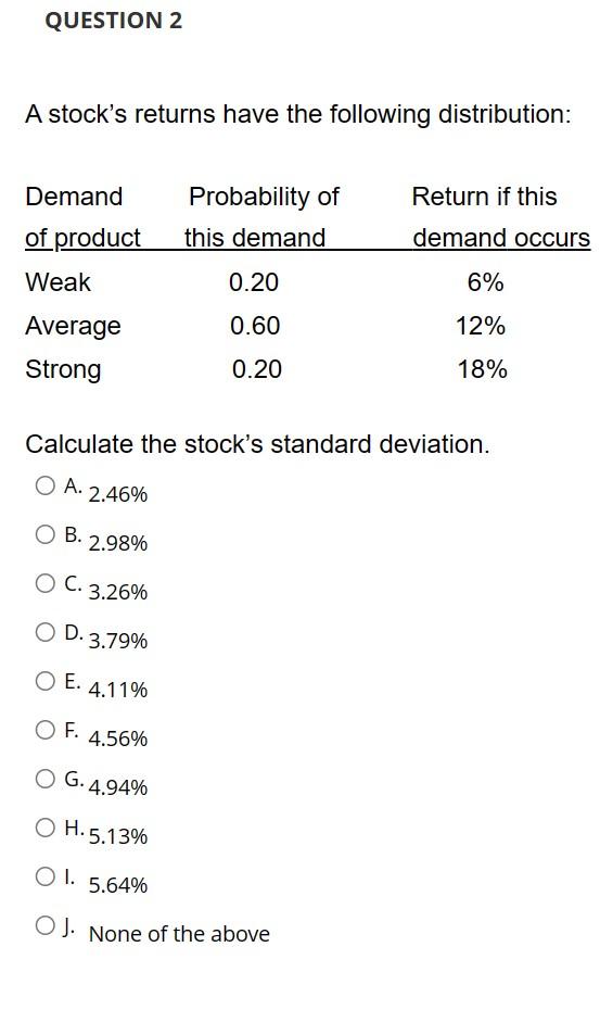 Solved A Stock S Returns Have The Following Distribution Chegg