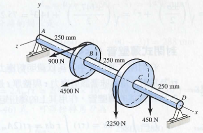 Solved The Mm Diameter Solid Steel Shaft Shown In The Chegg