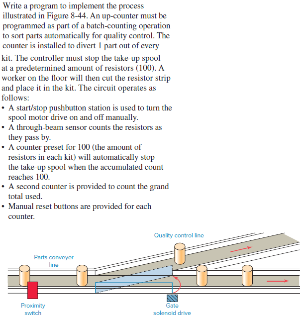 Write A Program To Implement The Process Illustrated Chegg