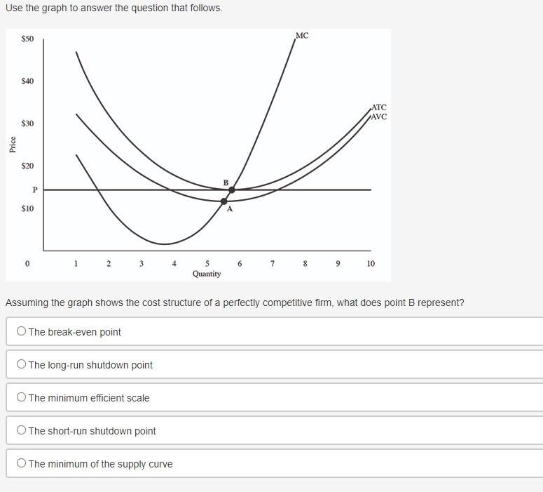 Solved Use The Graph To Answer The Question That Follows Chegg