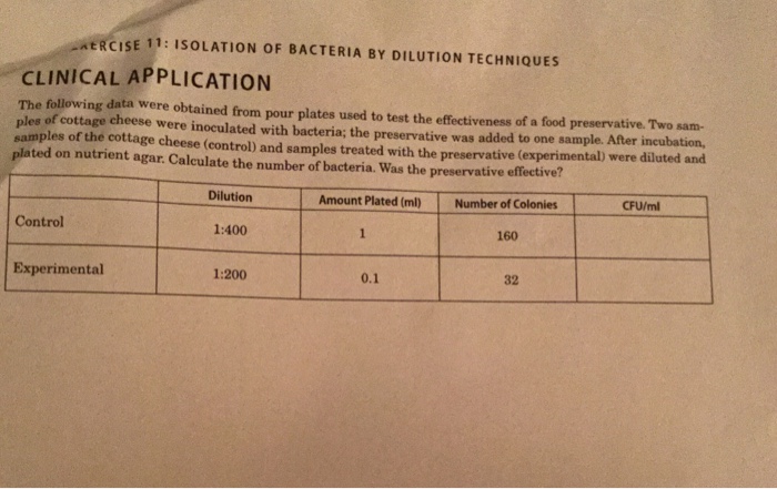 Solved What Is A Contaminant How Would You Determine Chegg