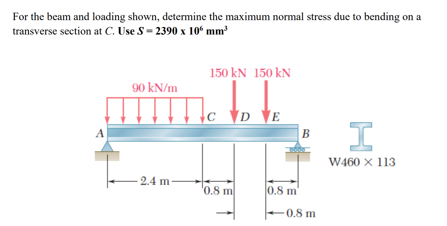 Solved For The Beam And Loading Shown Determine The Maximum Chegg