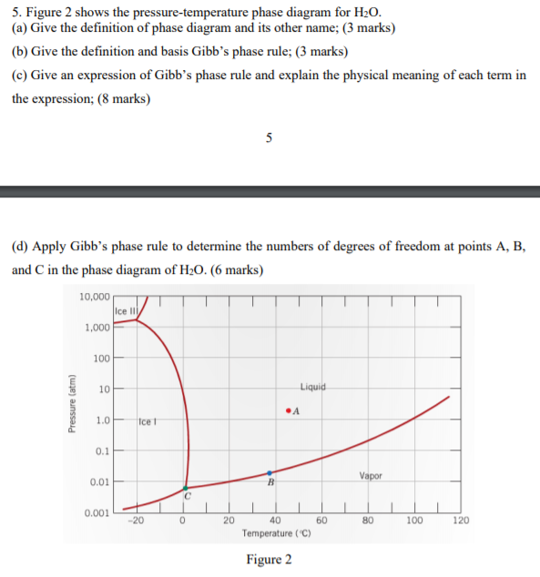 Which Graph Shows The Pressure Temperature Phase Diagram For