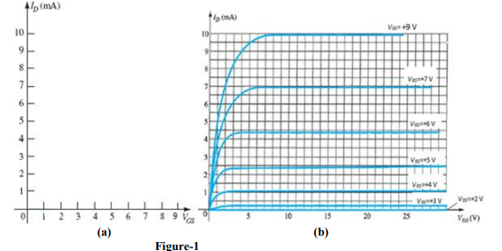 Solved Q Drain Characteristics Of A Fet Device Is Given Chegg