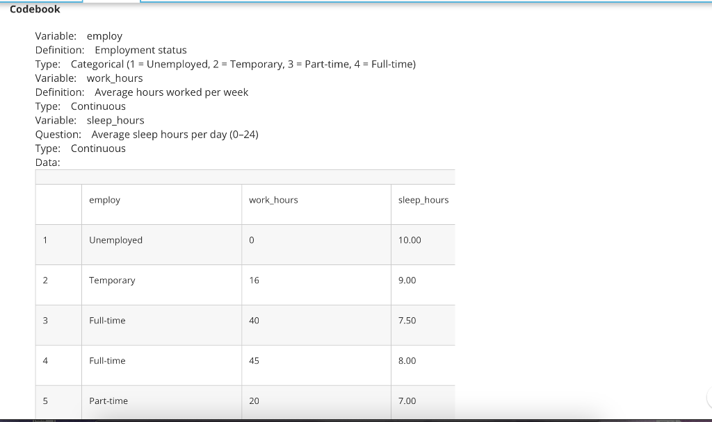 Variable Employ Definition Employment Status Type Chegg