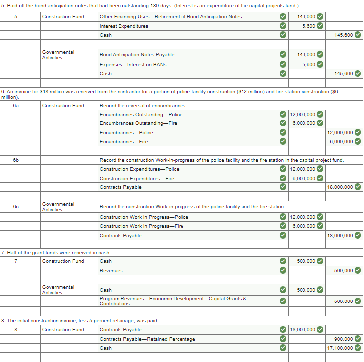 Solved During FY 2023 The Voters Of Surprise County Chegg