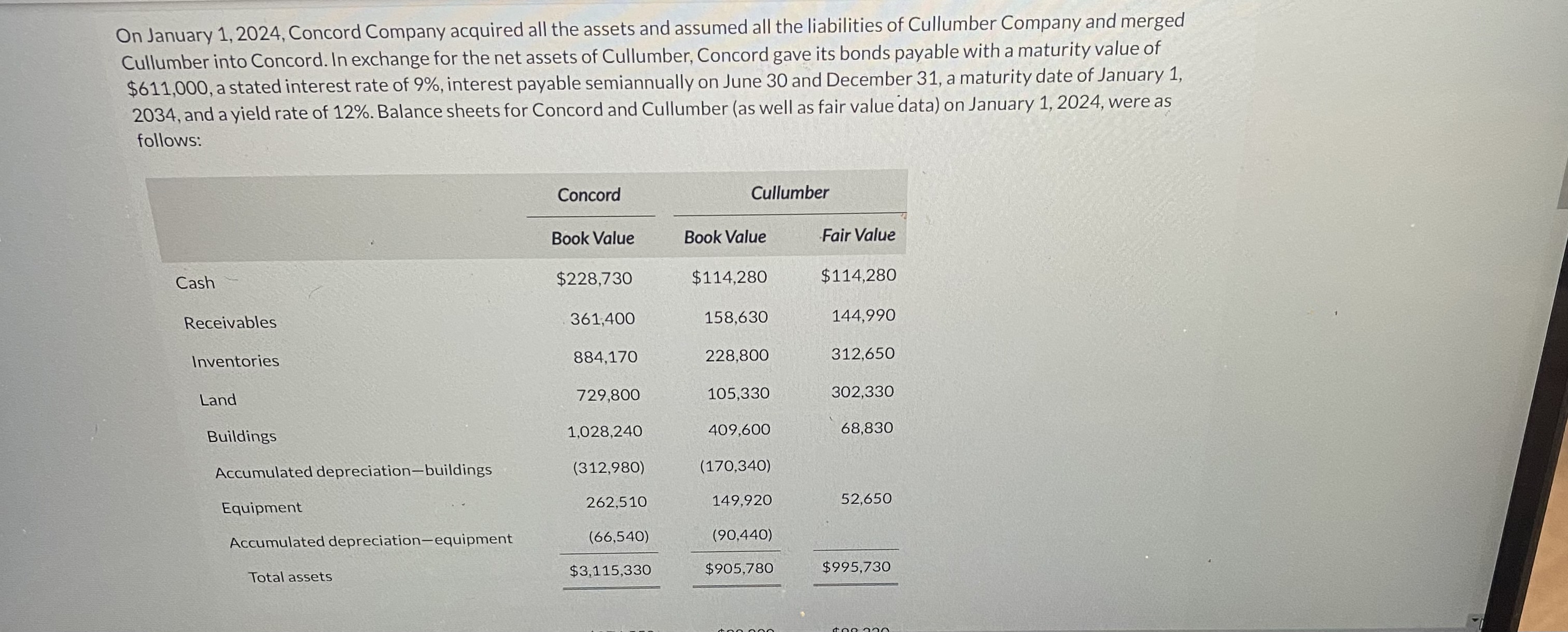 Solved On January 1 2024 Concord Company Acquired All The Chegg