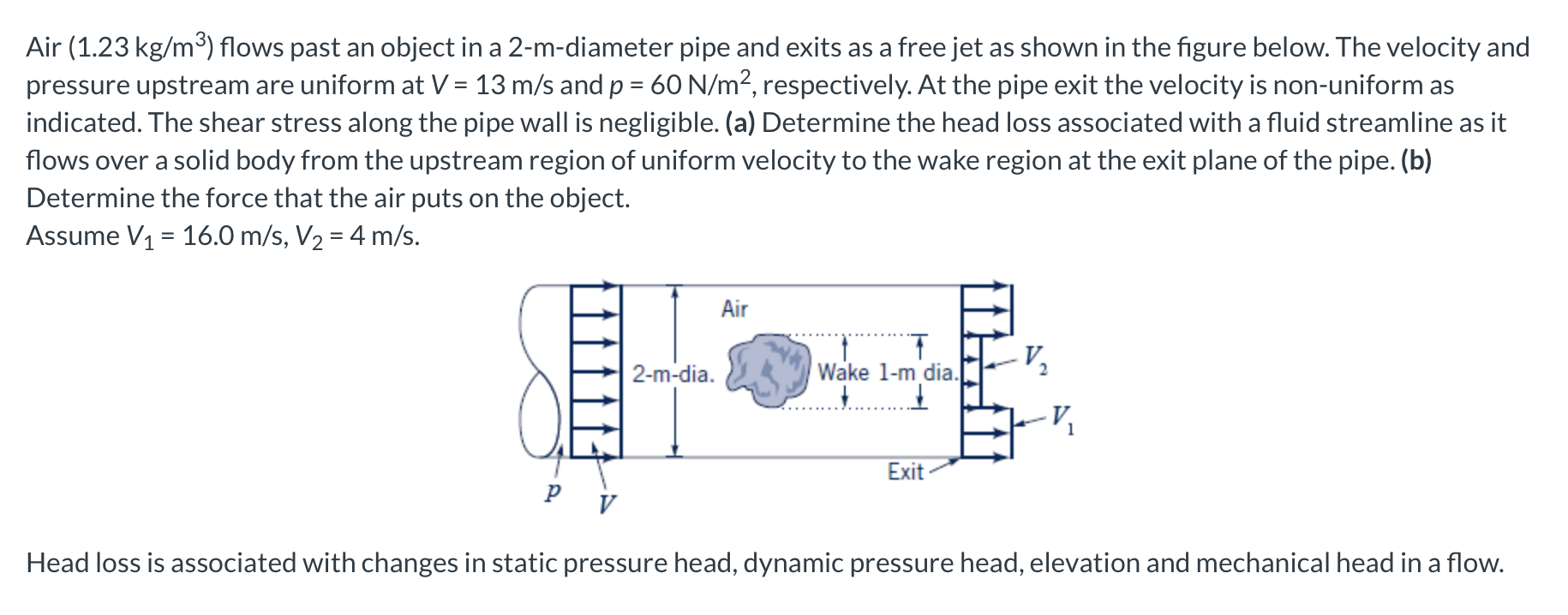 Solved Air 1 23 Kg M3 Flows Past An Object In A Chegg