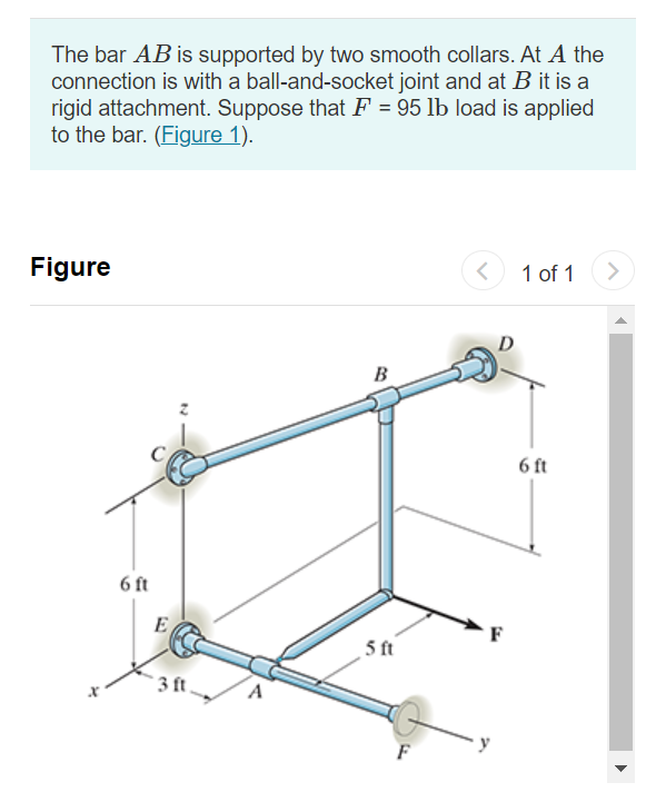 Solved The Bar Ab Is Supported By Two Smooth Collars At A Chegg