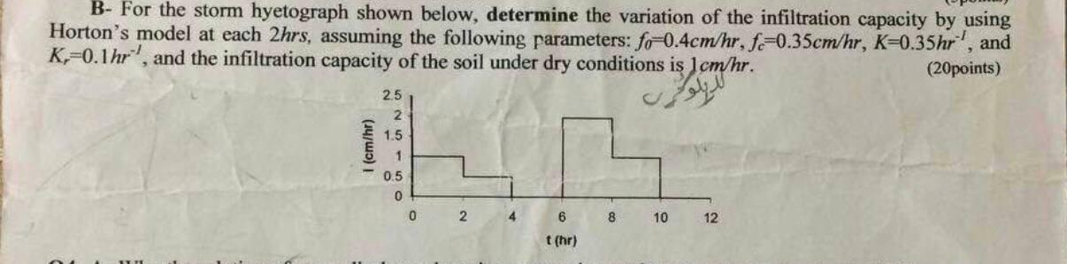 Solved B For The Storm Hyetograph Shown Below Determine Chegg