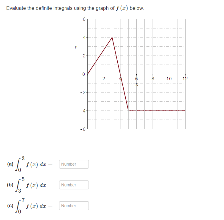 Solved Evaluate The Definite Integrals Using Properties Of Chegg