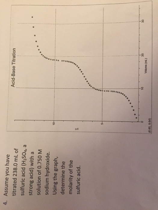 Solved Worksheet Titration Of Polyprotic Acids Name Chegg