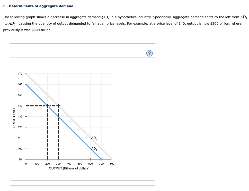 Solved Determinants Of Aggregate Demand The Following Chegg