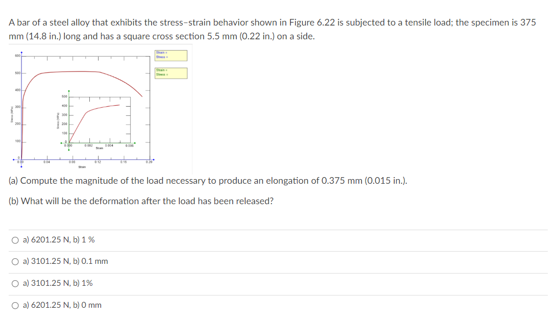 Solved A Bar Of A Steel Alloy That Exhibits The Stressstr