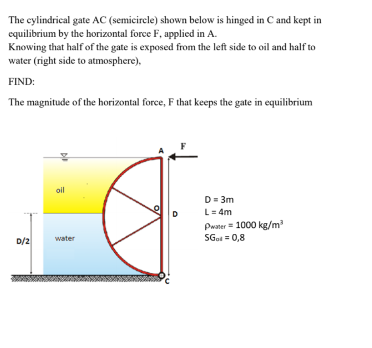 Solved The Cylindrical Gate Ac Semicircle Shown Below Is Chegg