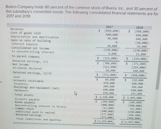 Solved Bolero Company Holds Percent Of The Common Stock Chegg