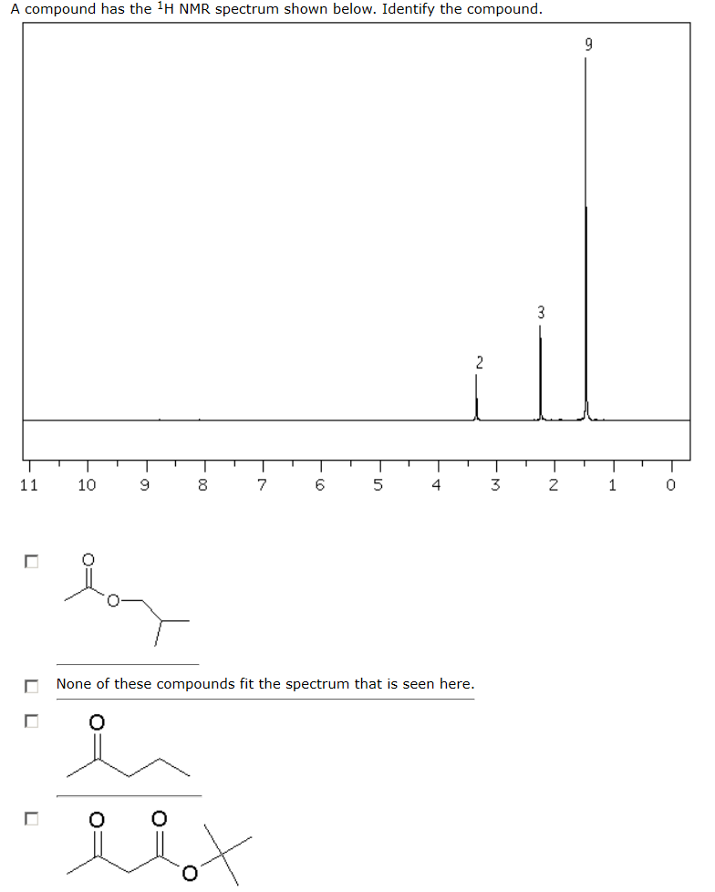 Solved A Compound Has The 1H NMR Spectrum Shown Below Chegg