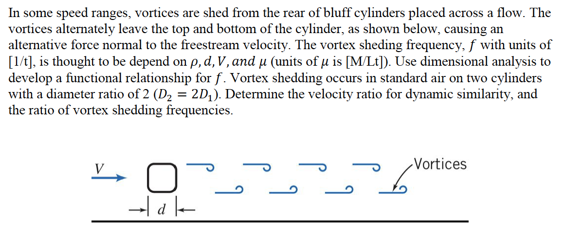 Solved In Some Speed Ranges Vortices Are Shed From The Rear Chegg