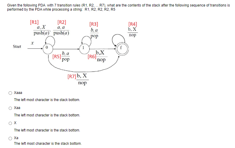 Solved Given The Following PDA With 7 Transition Rules R1 Chegg