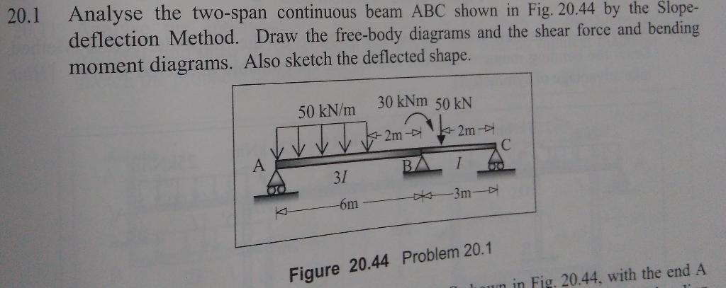 Solved Analyse The Two Span Continuous Beam Abc Shown Chegg