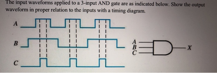 Solved The Input Waveforms Applied To A Input And Gate Are Chegg