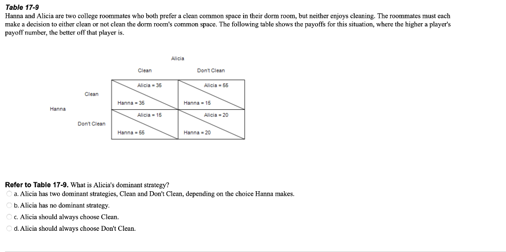 Solved Tab E Hanna And Alicia Are Two College Roommates Chegg