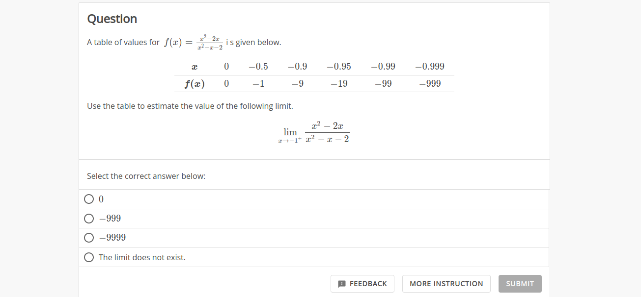 Solved A Table Of Values For F X X2x2x22x I S Given Chegg