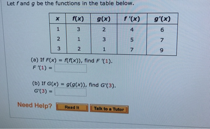 Solved Let F And G Be The Functions In The Table Below X Chegg