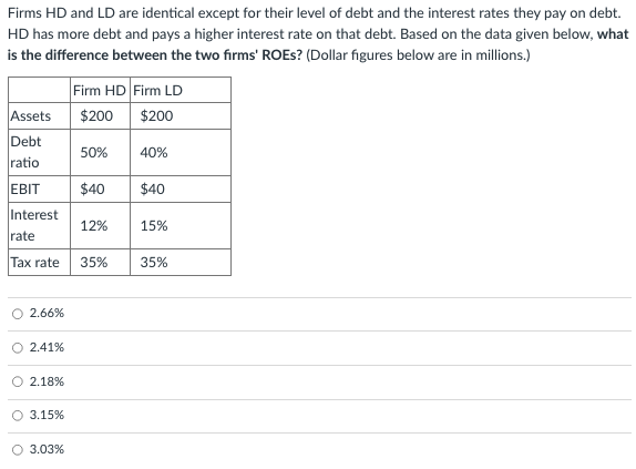 Solved Firms HD And LD Are Identical Except For Their Level Chegg