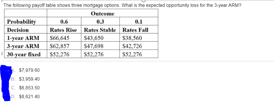 Solved The Following Payoff Table Shows Three Mortgage Chegg