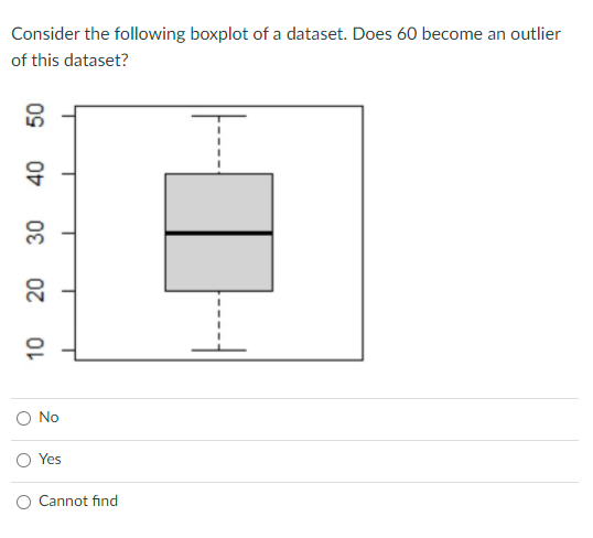 Solved Consider The Following Boxplot Of A Dataset Does 60 Chegg