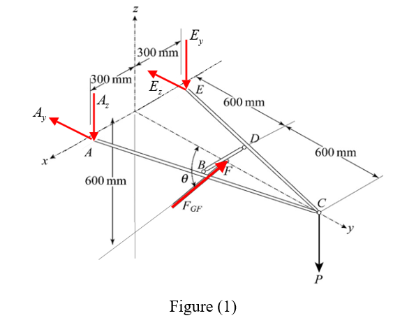 Solved Chapter Problem P Solution Engineering Mechanics Th