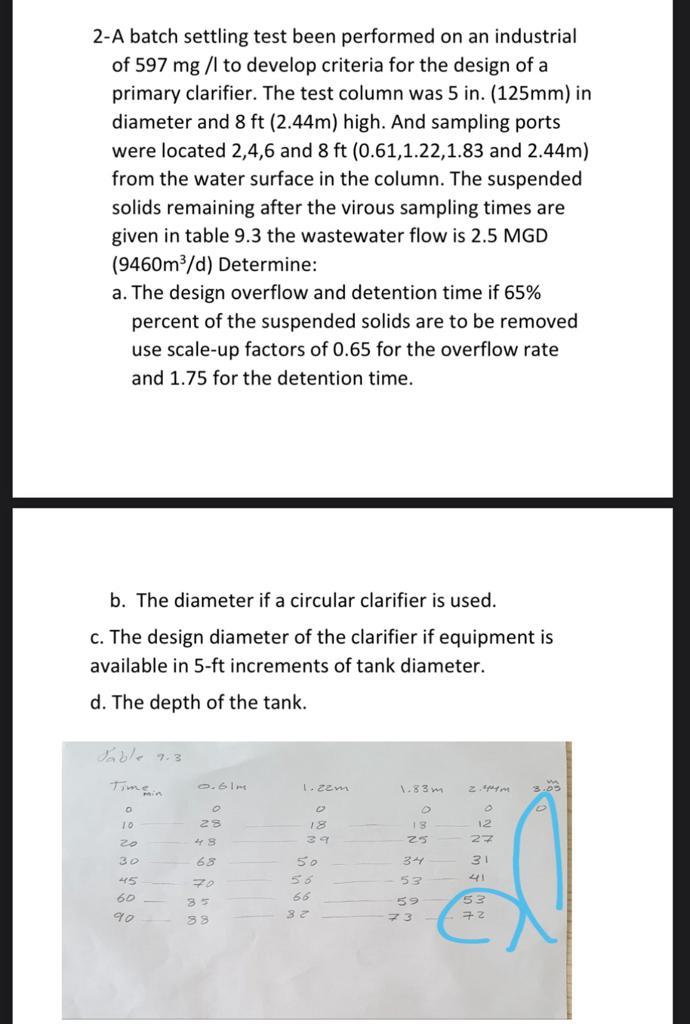 Solved A Batch Settling Test Been Performed On An Chegg