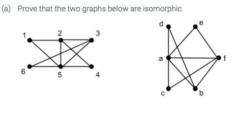 Solved A Prove That The Two Graphs Below Are Isomorphic Chegg