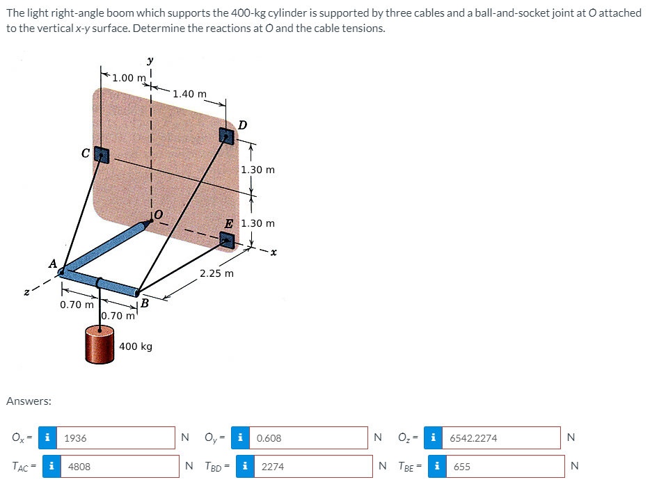 Solved The Light Right Angle Boom Which Supports The Kg Chegg