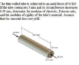 Solved The Thin Walled Tube Is Subjected To An Axial Force Chegg