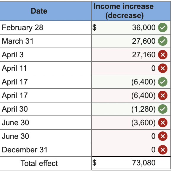 Solved Journal Entry Worksheet Record Accrued Interest At Chegg