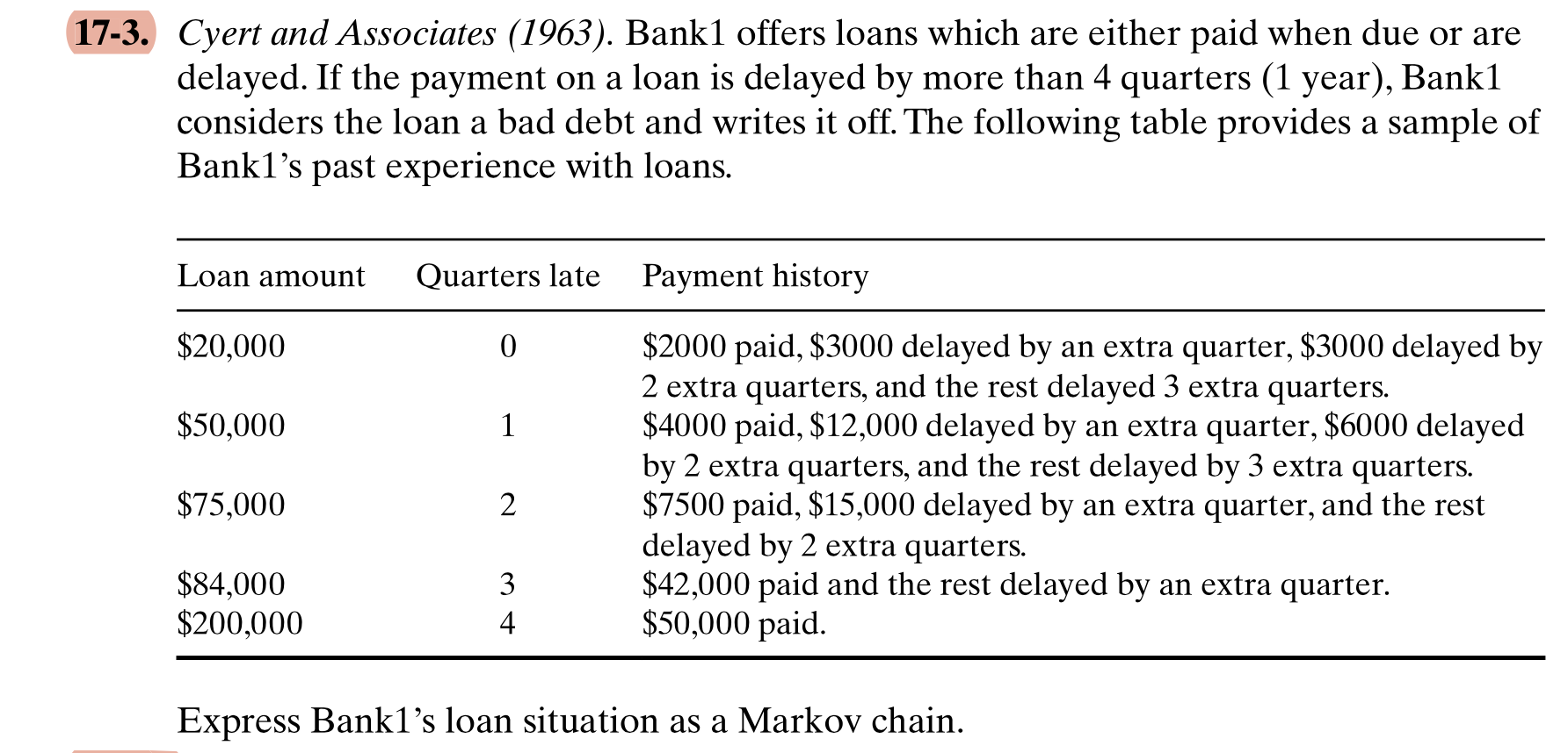 Solved Cyert And Associates 1963 Bank1 Offers Loans Which Chegg