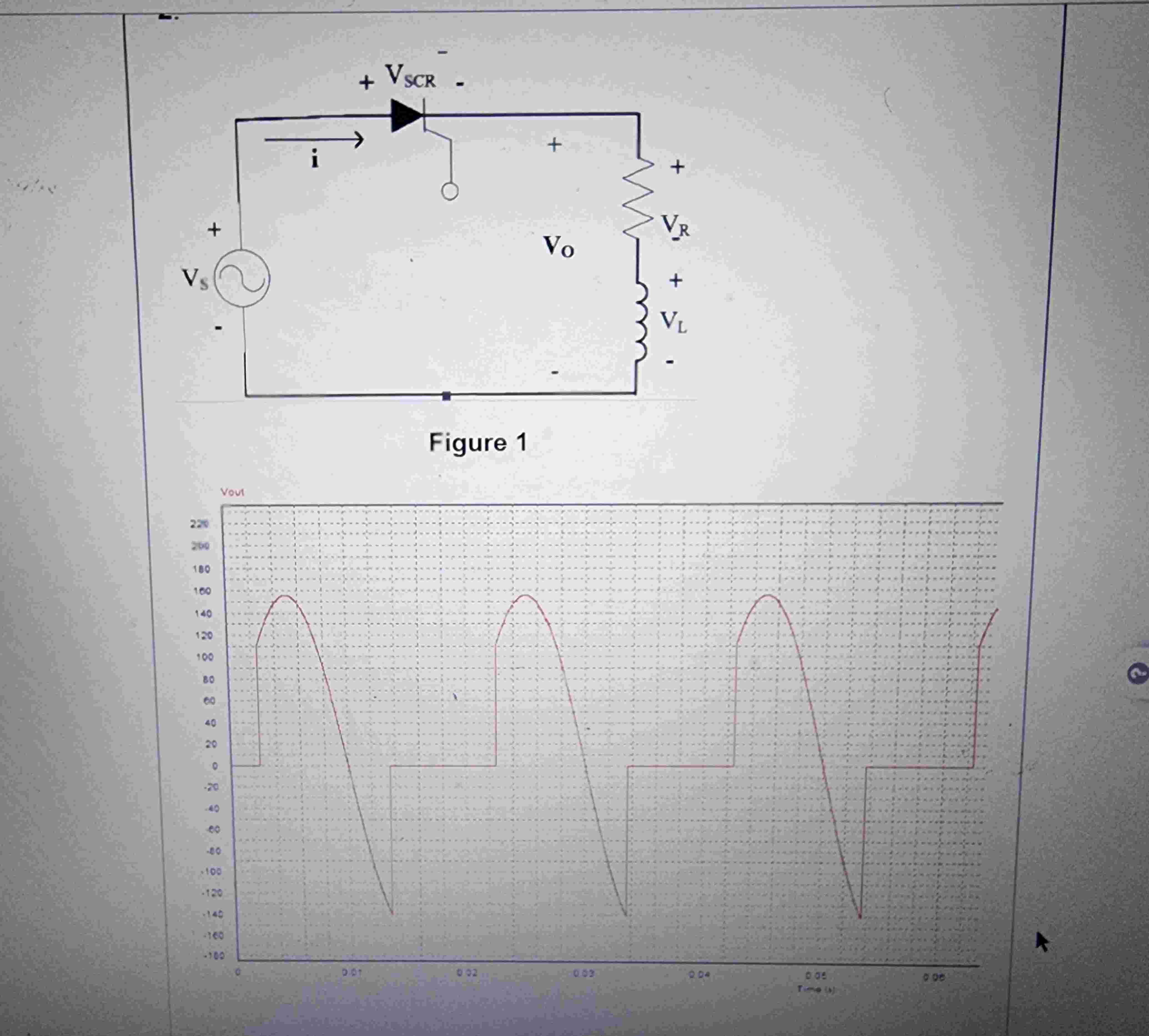 The Controlled Half Wave Rectifier Shown In The Chegg