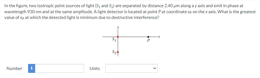 Solved In The Figure Two Isotropic Point Sources Of Light Chegg