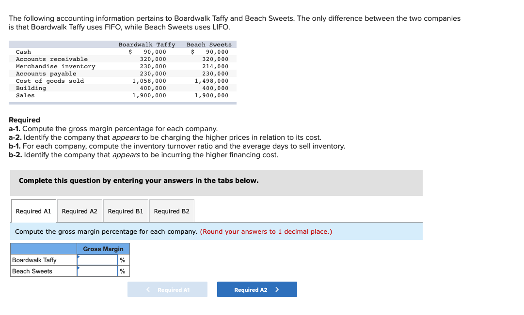 Solved The Following Accounting Information Pertains To Chegg