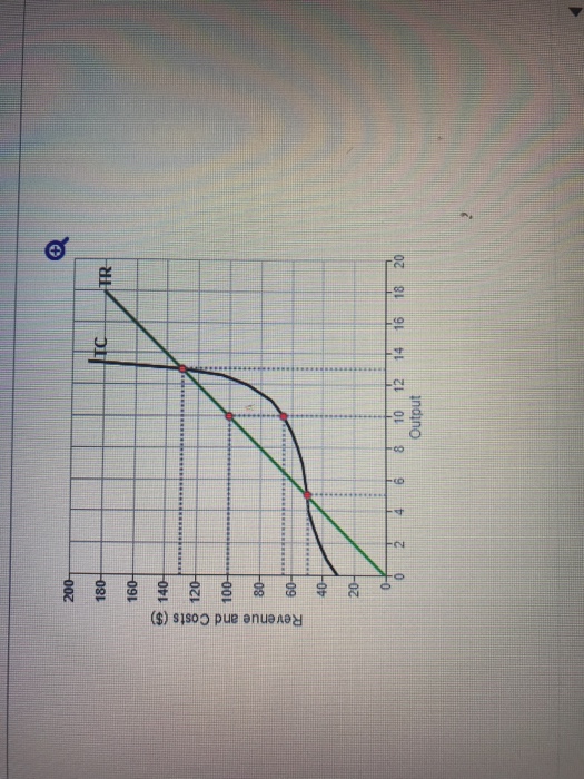 Solved In The Figare To The Right The Firm Should Produce O Chegg