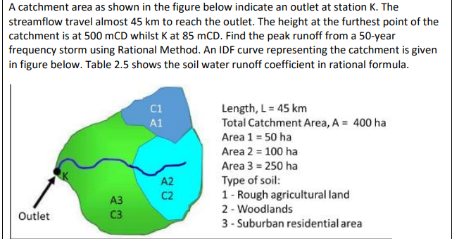 Solved A Catchment Area As Shown In The Figure Below Chegg