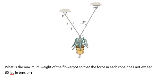 Solved 30 What Is The Maximum Weight Of The Flowerpot So Chegg