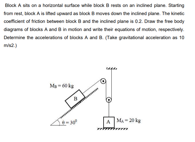 Solved Block A Sits On A Horizontal Surface While Block B Chegg