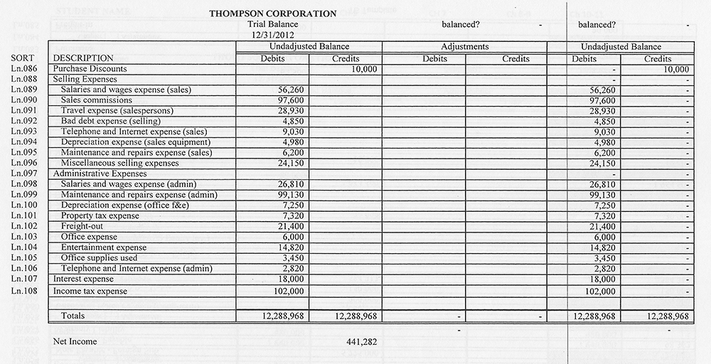 Accounting Entries Disposal Of Subsidiary Accounting Entries