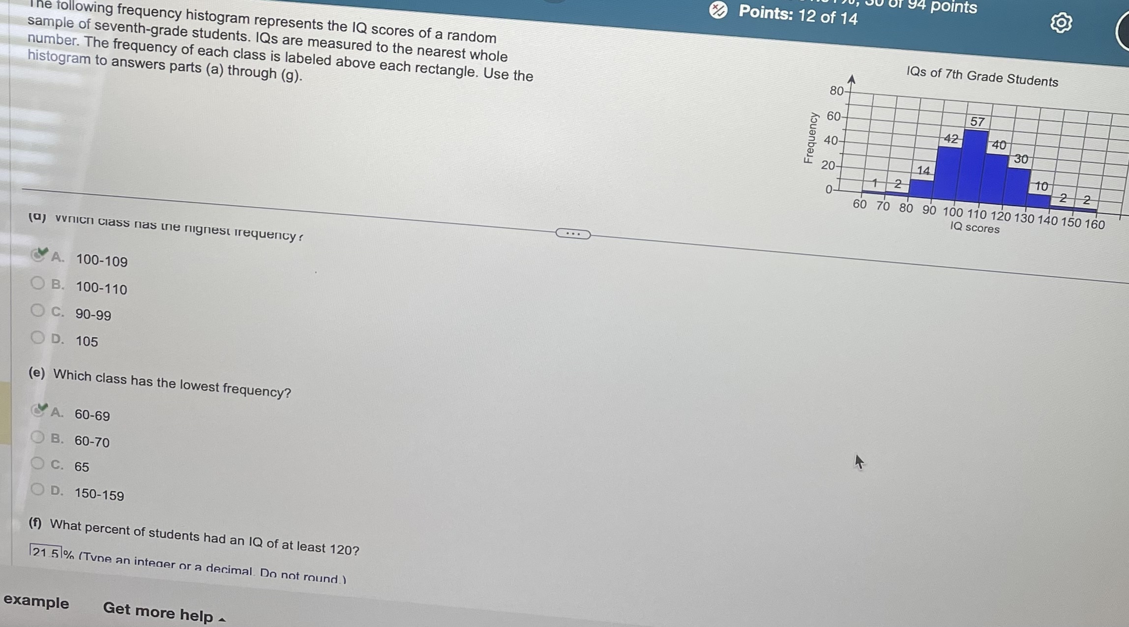 Solved The Following Frequency Histogram Represents The Iq Chegg